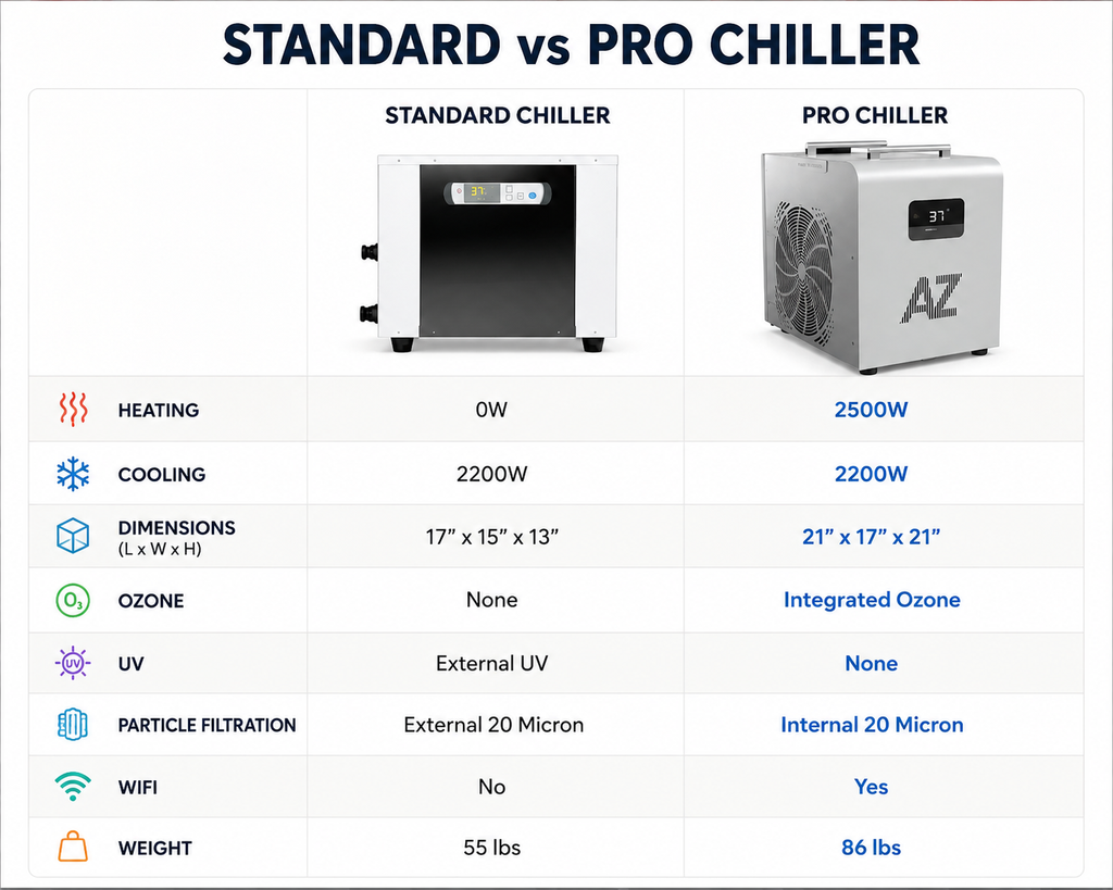 Absolute Zero Chiller