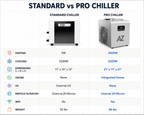 Absolute Zero Chiller