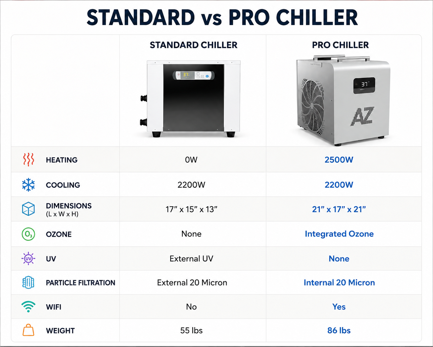 Absolute Zero Chiller